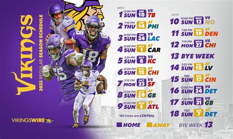 minnesota vikings betting